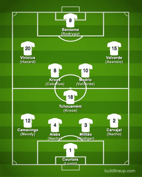 real madrid formation with players